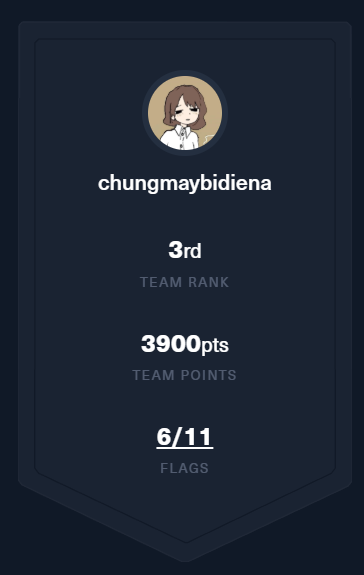 Amazon AppSec CTF Namer final rank