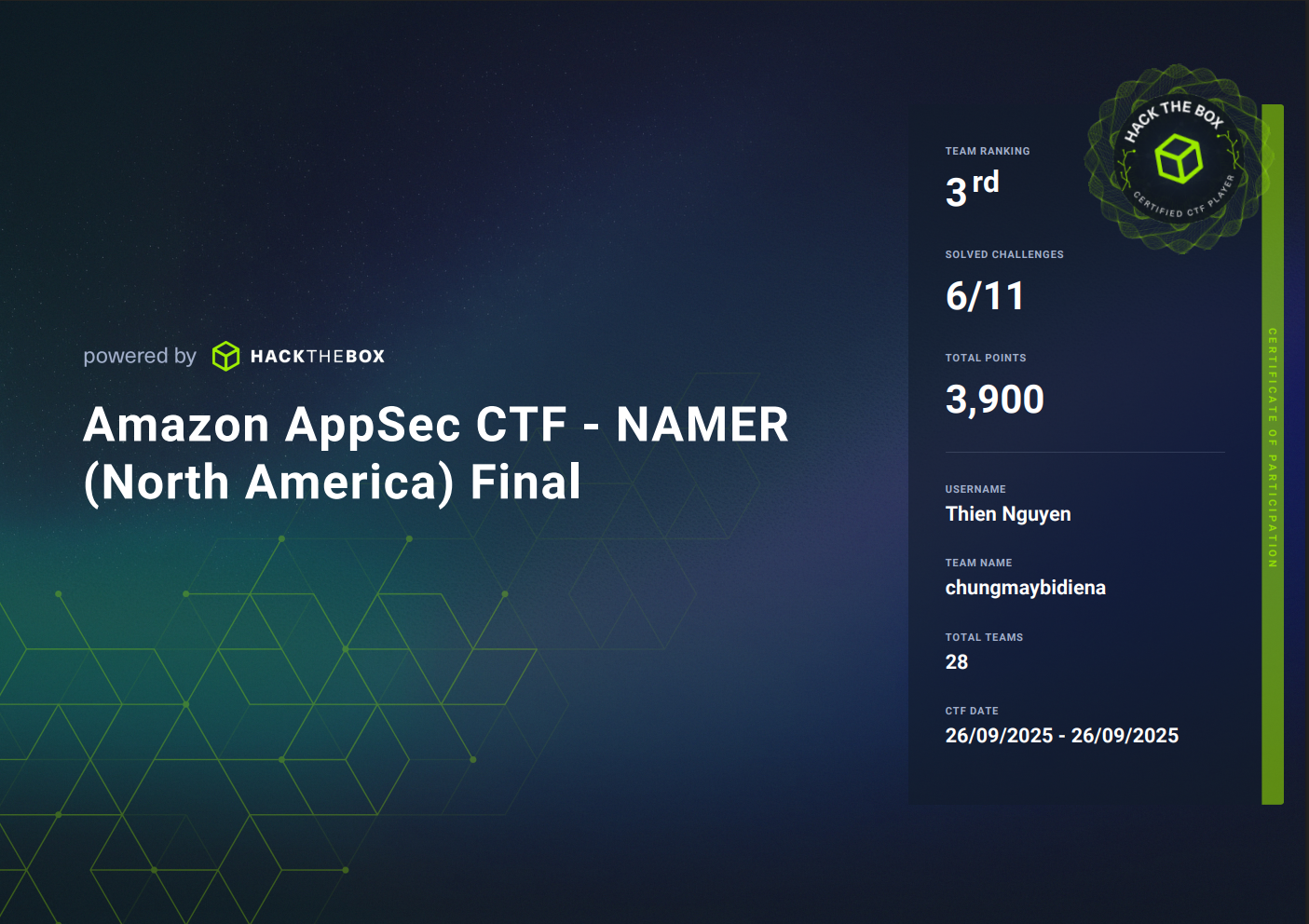 Amazon AppSec CTF Namer final leaderboard