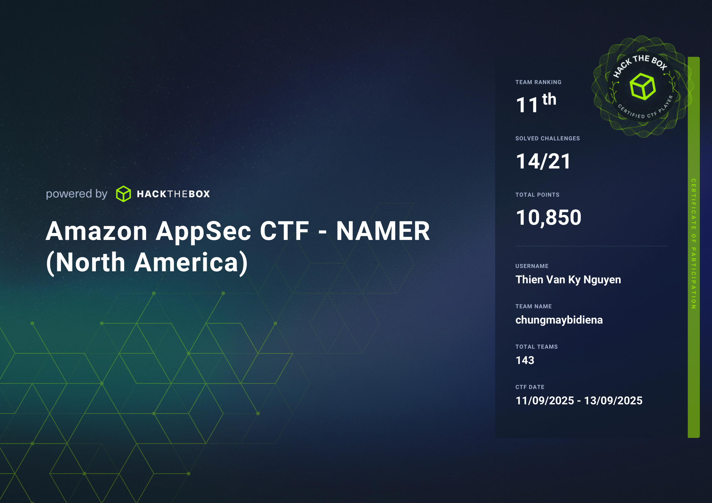 Amazon AppSec CTF Namer qualifier ranking