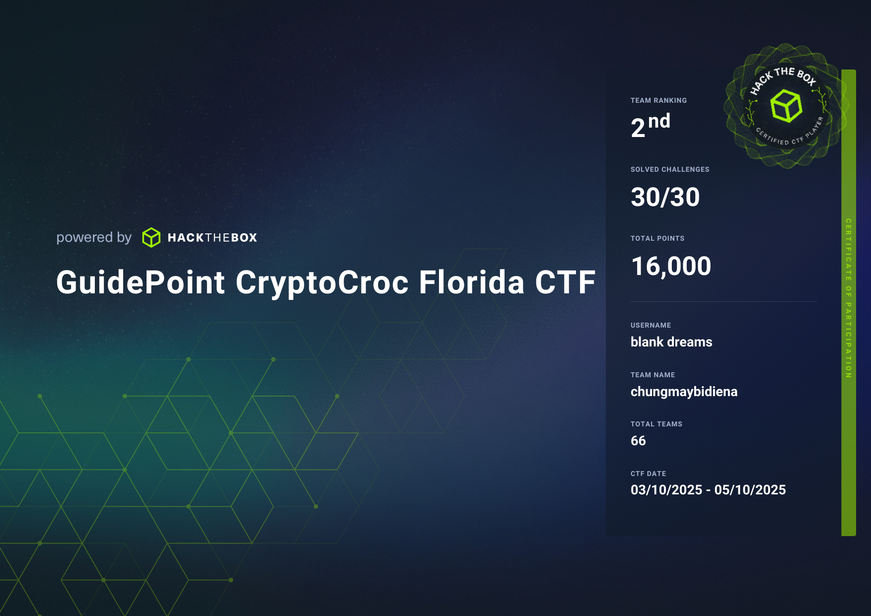 Guidepoint Cryptoroc CTF certificate