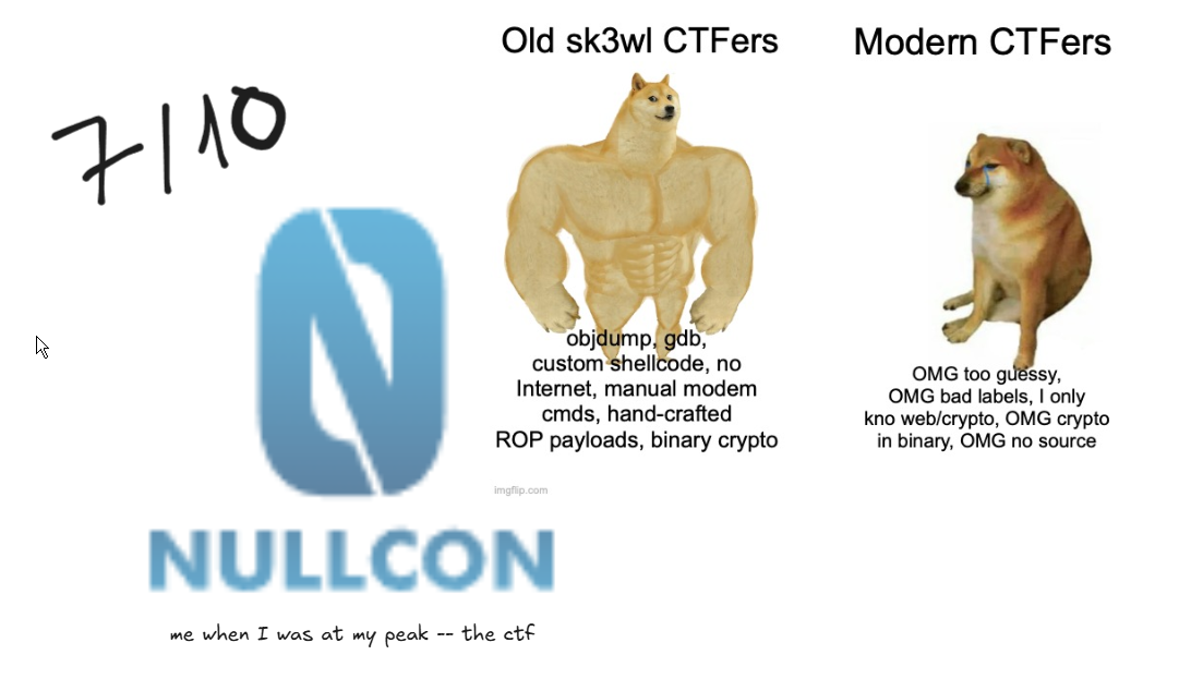 nullconctf 2025