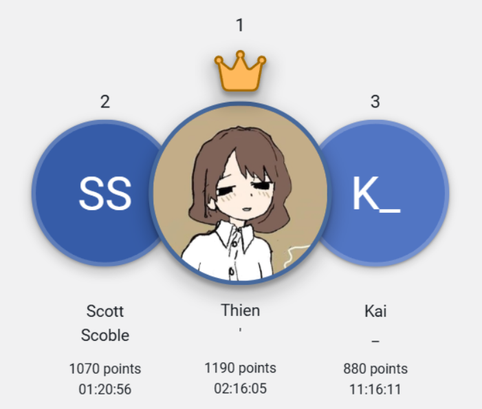 OWASP secure coding leaderboard