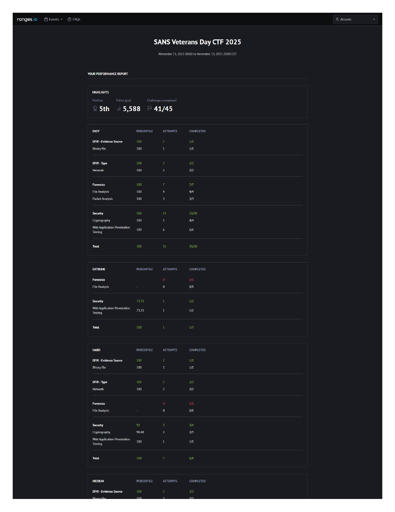 SANS Veterans Day CTF 2025 challenges