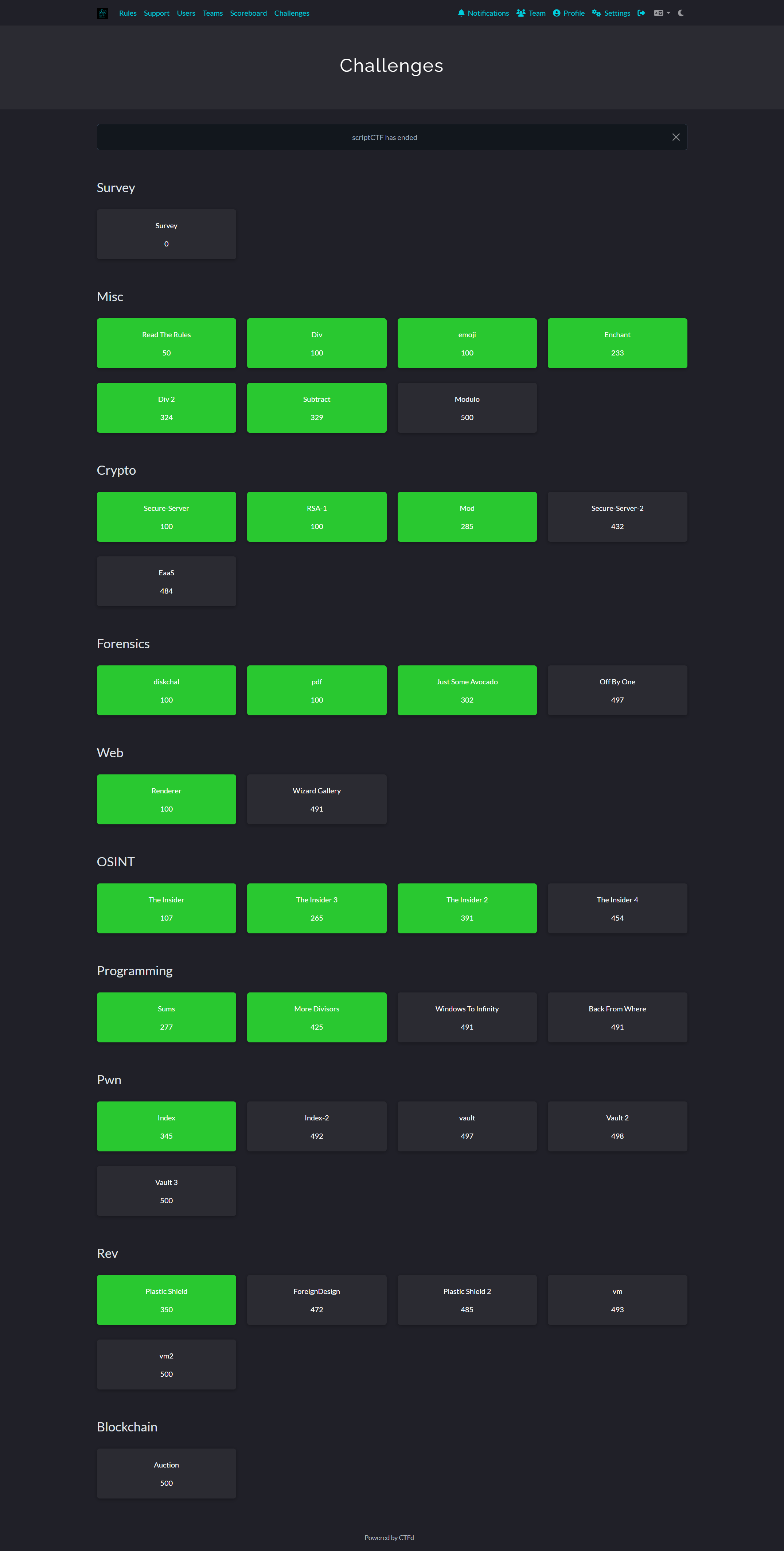ScriptCTF challenges overview