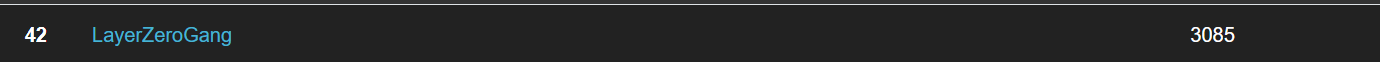 SwampCTF 2025 scoreboard