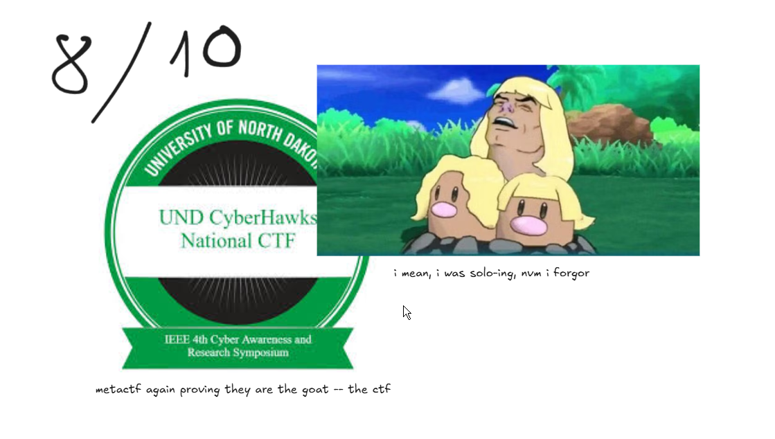 und cyberhawksctf