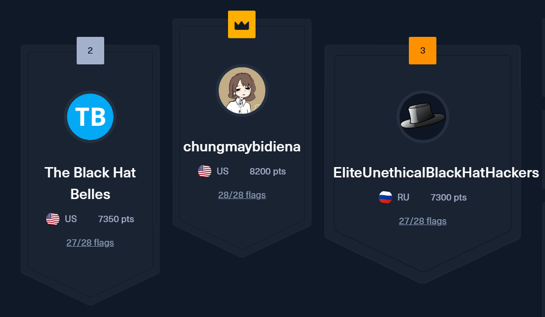 UTampa Gasparilla CTF ranking